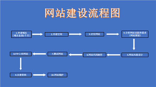 抚远市网站建设,抚远市外贸网站制作,抚远市外贸网站建设,抚远市网络公司,深圳网站建设的流程。